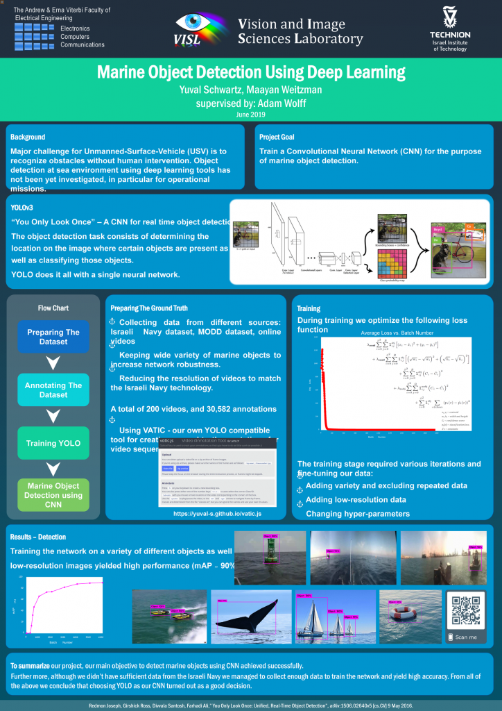Marine Object Detection Using Deep Learning - VISL