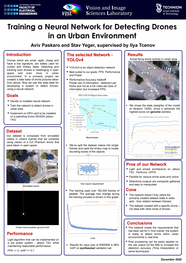 Neural Network for Drone Detection in Urban Environment - VISL
